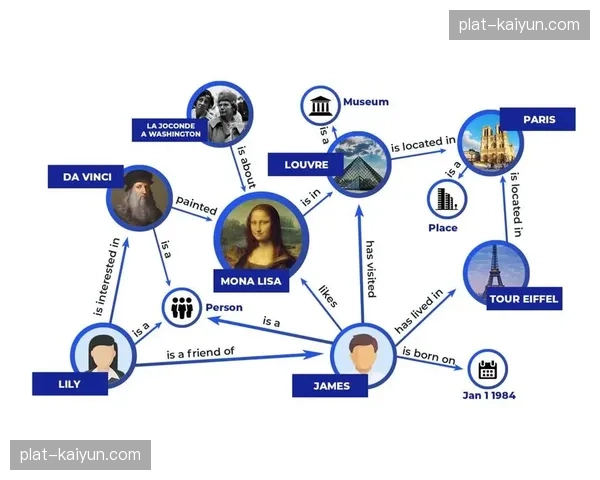 从静态资源管理跨越到动态预测 需求缺口实现提前感知